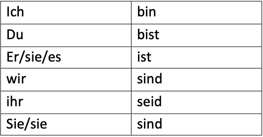 German Grammar notes